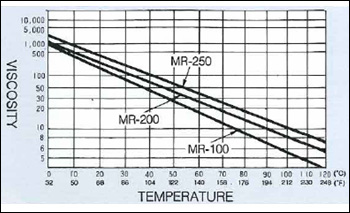     MR-100  