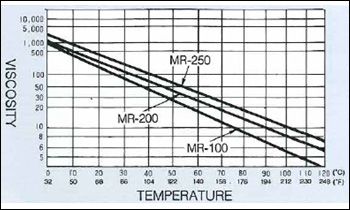     MR-200  