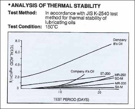 Анализ термической стабильности вакуумного масла MR-200 для пластинчато-роторных насосов