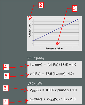 Формулы для расчёта значений давления по выходному сигналу пьезоэлектрических вакуумных датчиков VSC43 