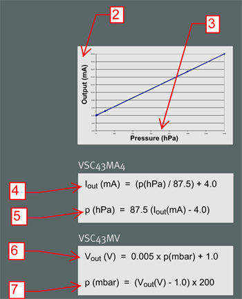            VSC43 