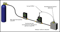 Система контроля вакуума с внешним ионизационным вакуумметром использует одноклапанный контроллер давления Alicat