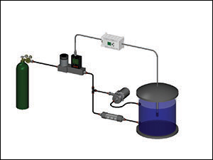  pH-   CO2