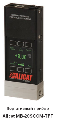     .   Alicat MB-20SCCM-TFT