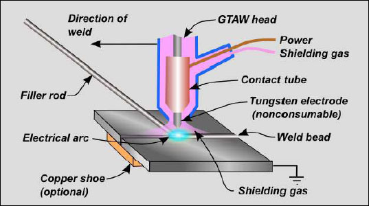    ALICAT SCIENTIFIC. TIG (     ).