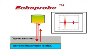 Технология Echoprobe™ обеспечивает прямое и точное измерение толщины под-ложки в сверхтонких (< 100 мкм) пластин или утонченной подложки в склеенной структуре. Технология Echoprobe™ обеспечивает прямое и точное измерение толщины под-ложки в сверхтонких (< 100 мкм) пластин или утонченной подложки в склеенной структуре.