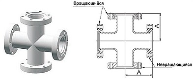 ������ ConFlat
