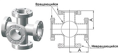 �������� ConFlat