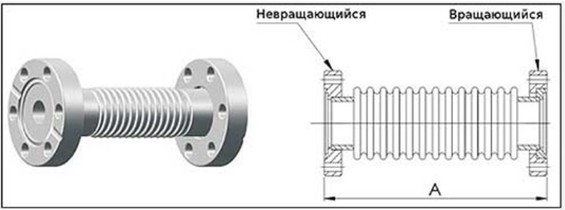 �������� CF ����������
