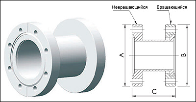    ConFlat