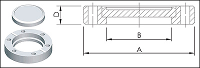  ConFlat  