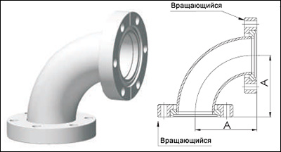  ConFlat   90