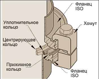     ISO-K