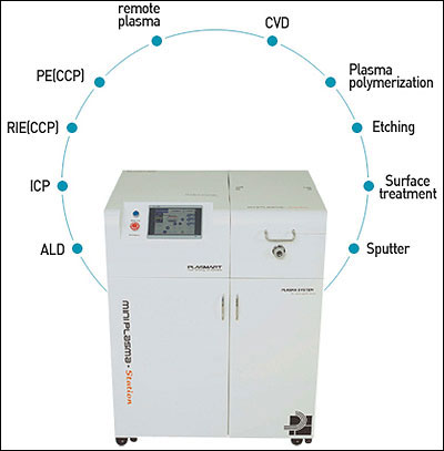���������� ������� MINIPLASMA-station