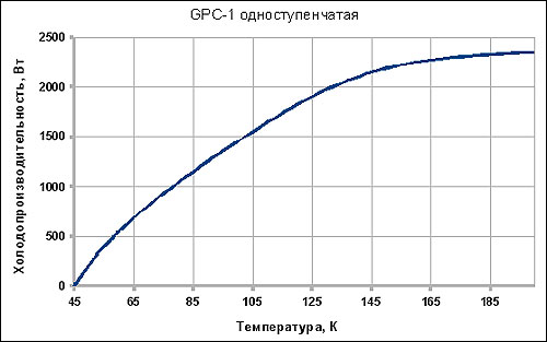     GPC  .GPC-1 