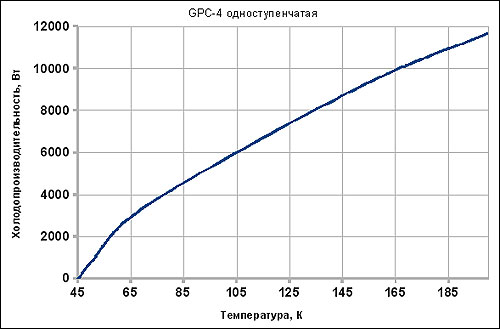     GPC  . GPC-4 