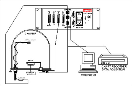 ���������� ��� ��������� �������� ��������� � ������� ����� STC-2000A