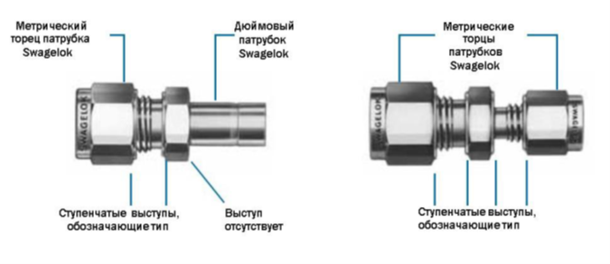 Описание стандарта Swagelok Описание стандарта Swagelok