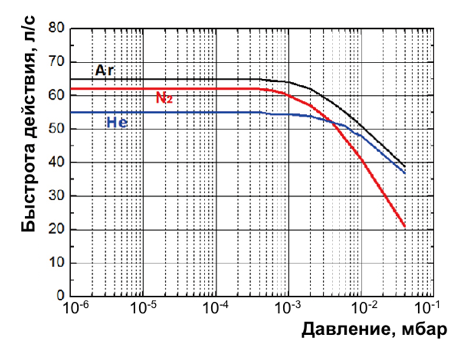     FF-63/70E