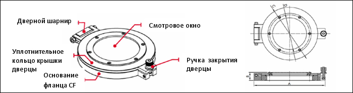 Двери вакуумные быстрого доступа. Дверца со смотровым окном Двери вакуумные быстрого доступа. Дверца со смотровым окном