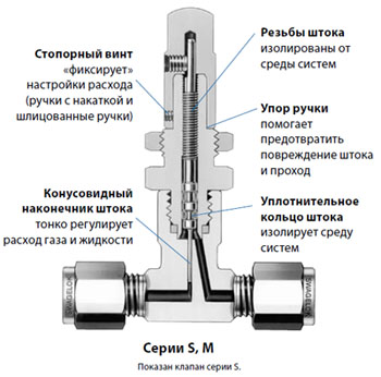 ��������� ������ ���������� VACLEAK