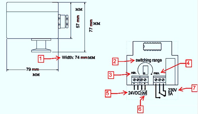 ���������� ������� VRCI. ����������� ��������� ����