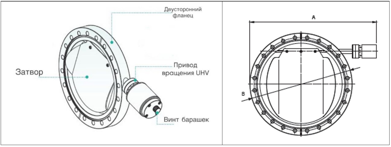 ���������� ������� ���������� ������ ��� ���������� ����